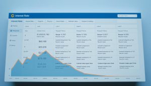 Jak porovnat úrokové sazby a podmínky půjček